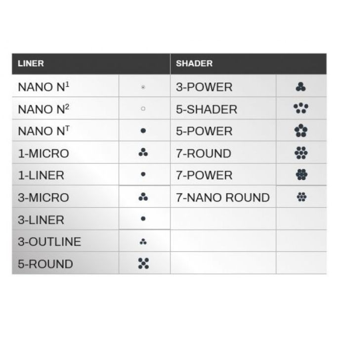 SPMU Couture - Naaldmodules - Type 3 Nano